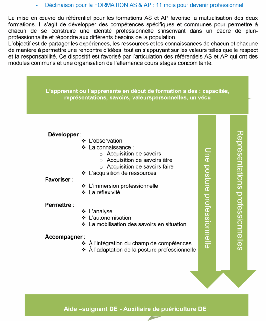 logigramme AS AP