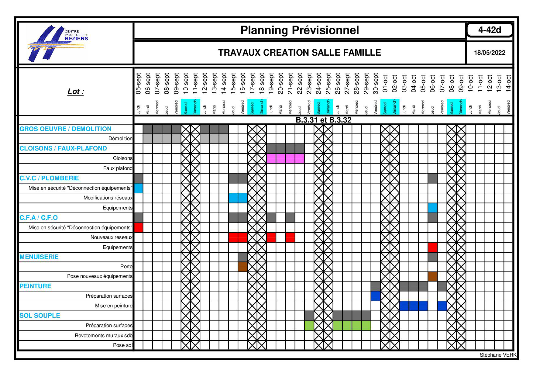 Planning travaux salle famille Neonatalogie