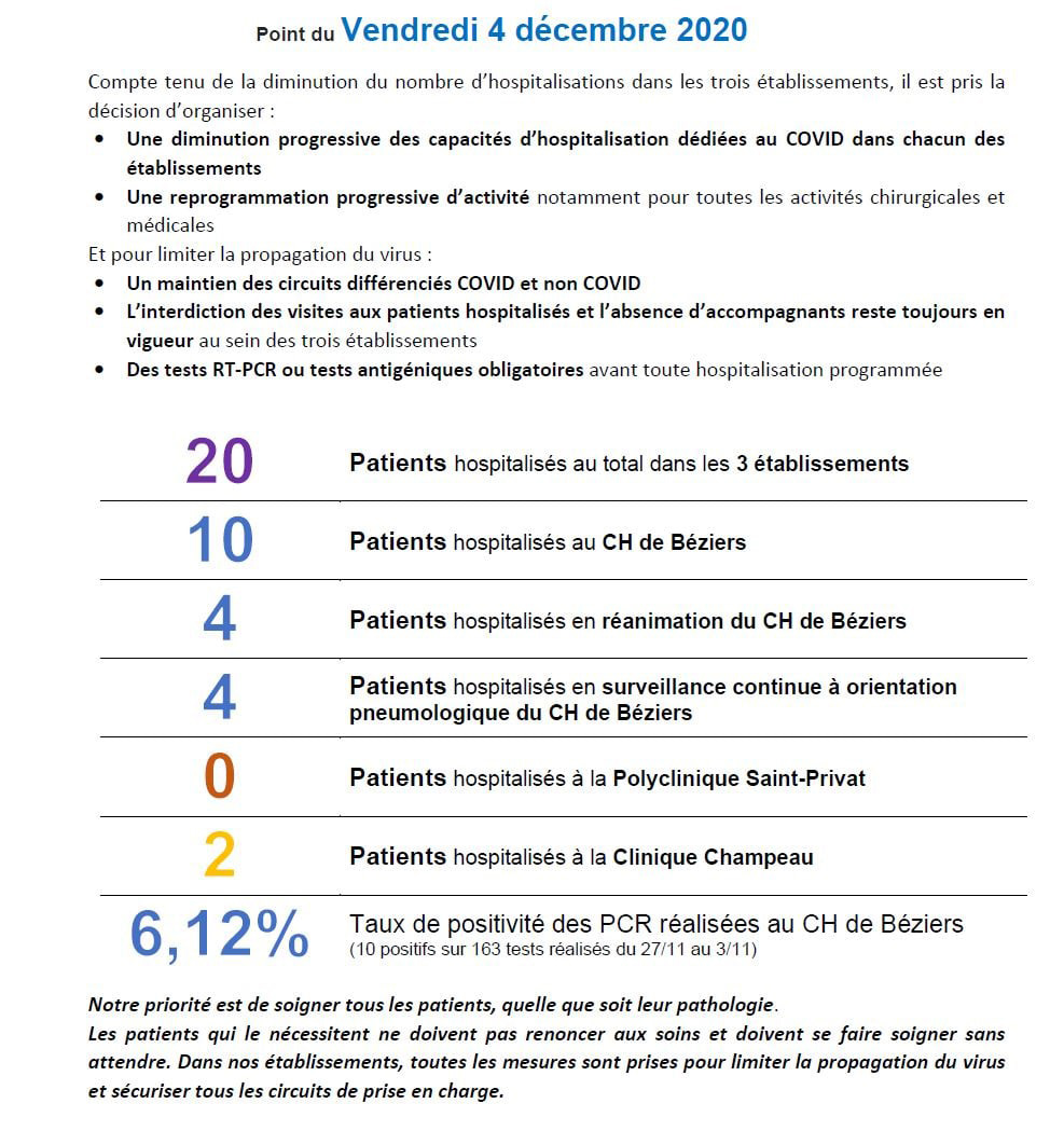 Point covid du 04 décembre 2020