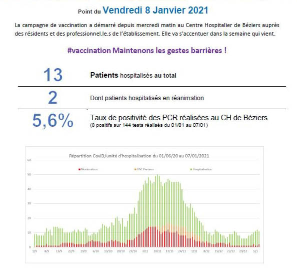 Point Covid du 08 janvier 2021