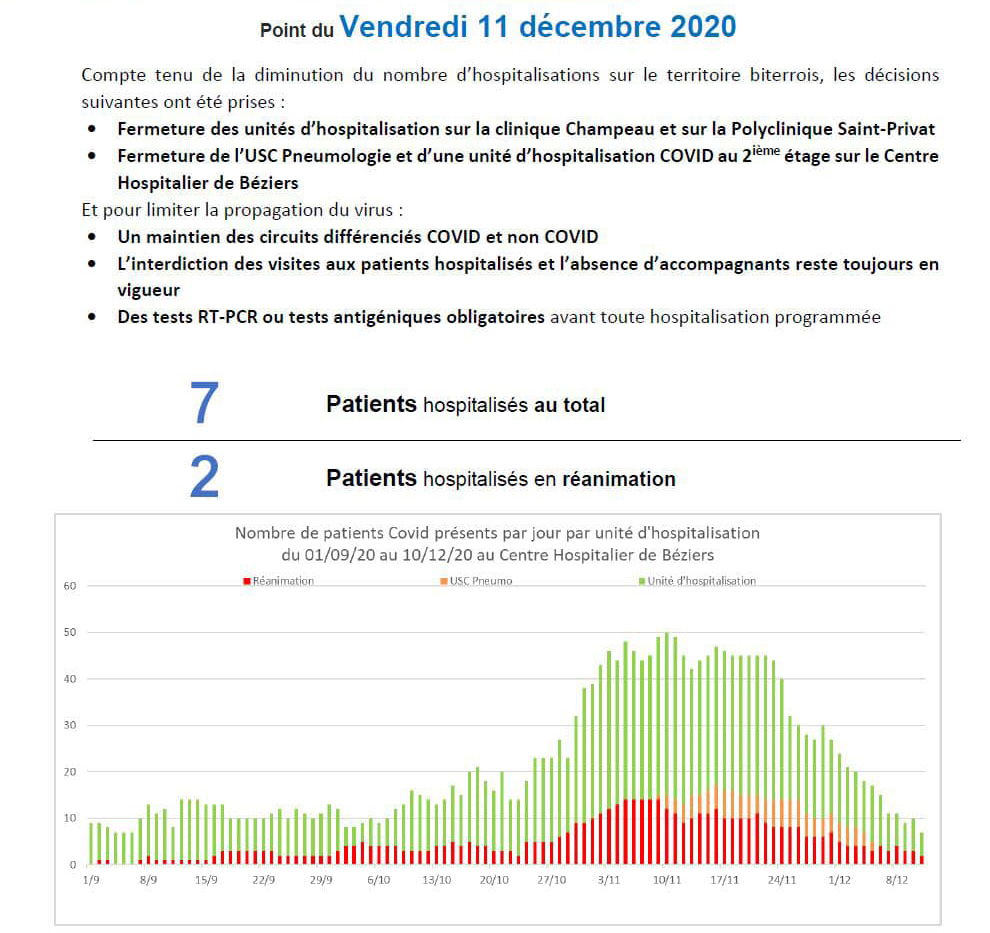 Point Covid du 11 décembre 2020