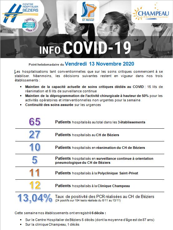 Point Covid-19 du biterrois au 13 novembre 2020