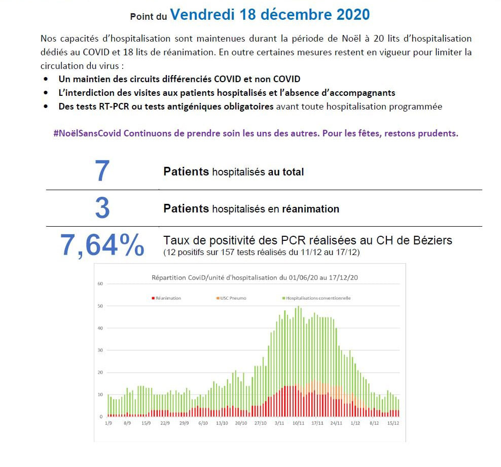 Point covid du 18 décembre 2020