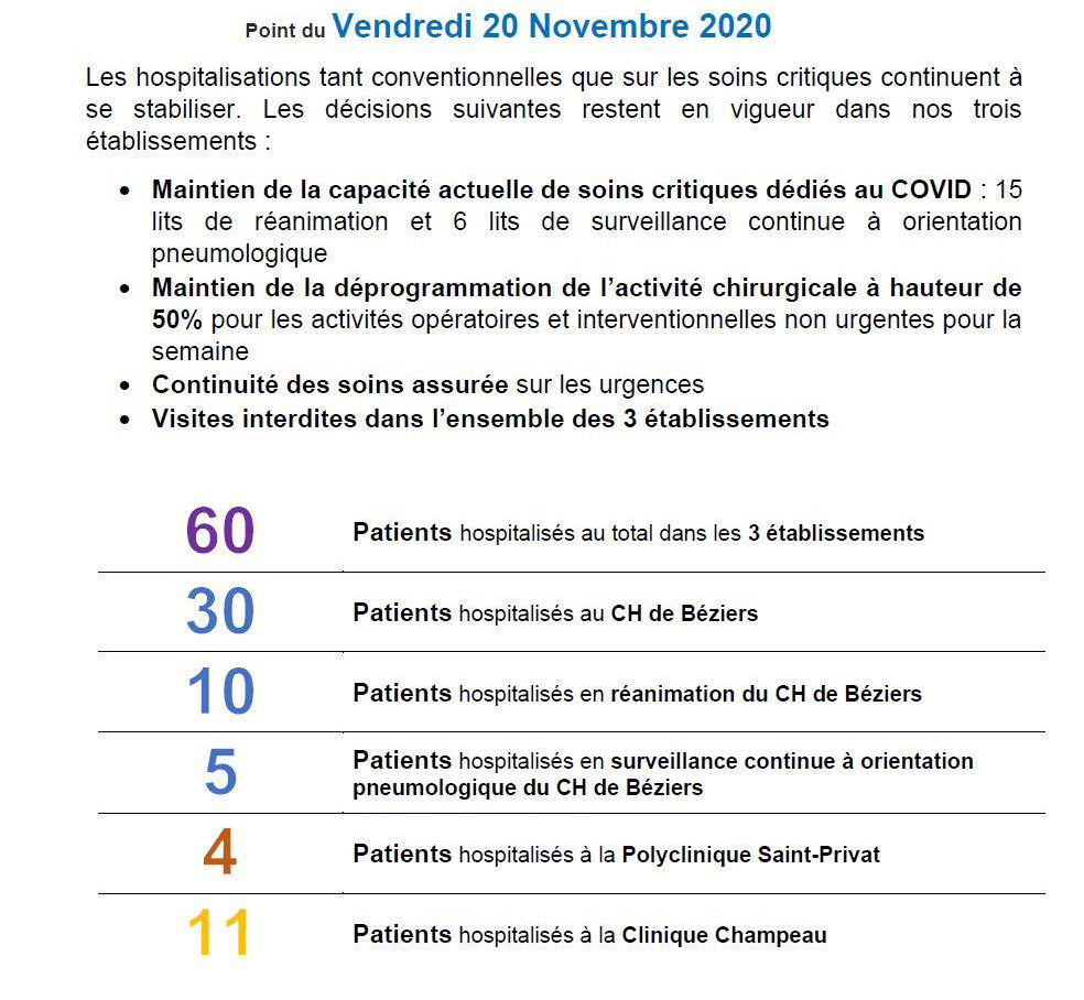 Point Covid-19 du 20 novembre 2020