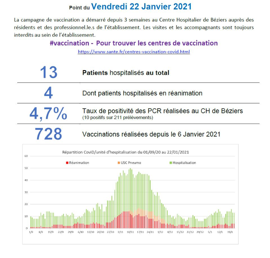 Point covid-19 du 22 janvier 2021