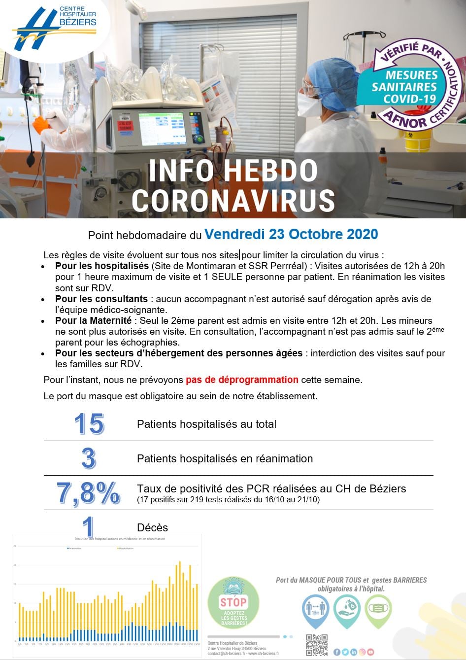 Point hebdomadaire Covid-19 du 23 octobre 2020