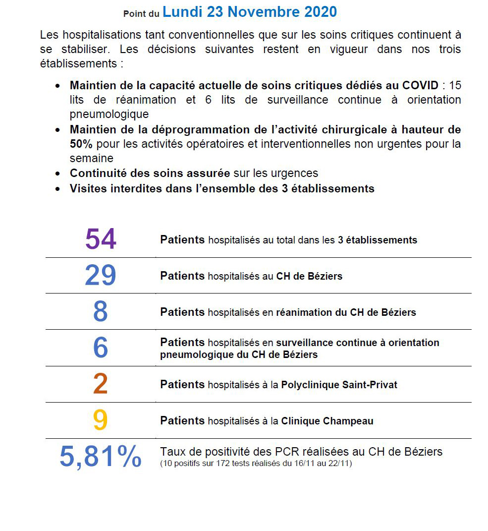 Point Covid du 23 novembre 2020