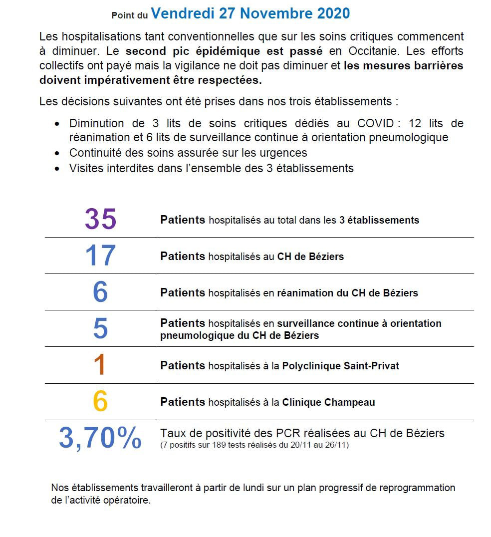 Point Covid du 27 novembre 202