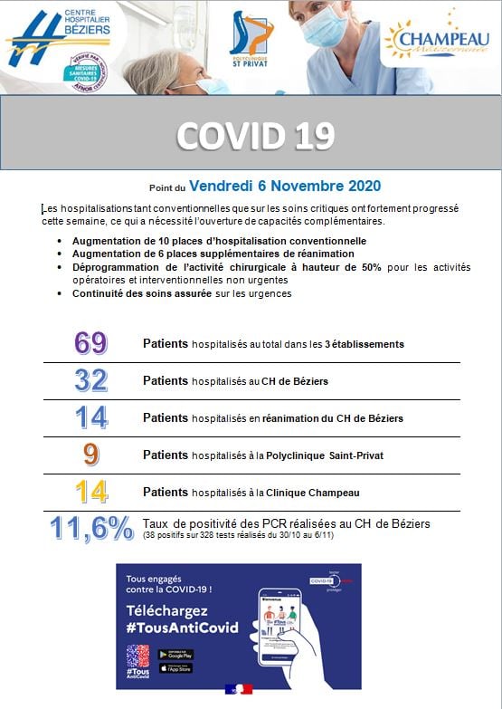 Point Covid Hebdomadaire du 06 novembre 2020