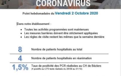 Point hebdomadaire Covid-19 du 2 octobre 2020