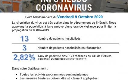 Point hebdomadaire Covid-19 du 09 octobre 2020