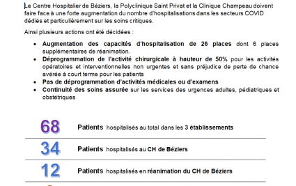 Point d'information sur la situation Covid-19 au CHB en date du 03 novembre 2020