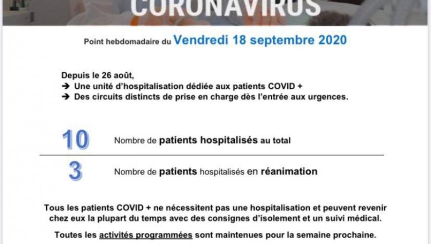 Point d'information hebdomadaire sur la situation Covid-19 au CHB en date du 18 septembre 2020