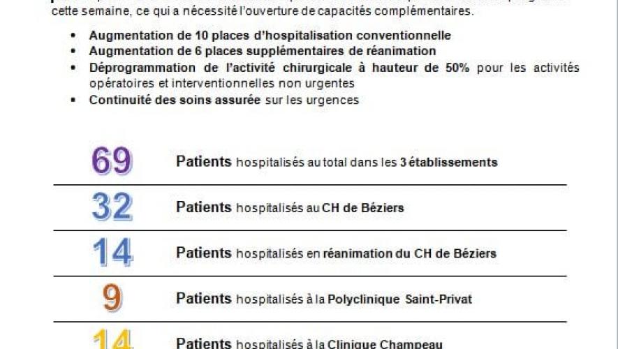 Point Covid Hebdomadaire du 06 novembre 2020